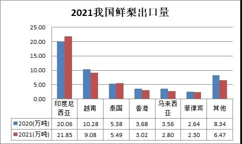 2021我国水果进出口综述